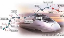 嵊州高铁最新爆料信息,揭秘最新爆料，未来交通枢纽新蓝图